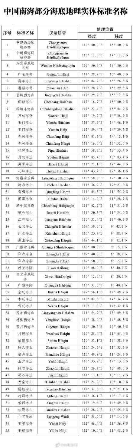 我国公布南海部分岛礁标准名称怎么回事？具体详情名单一览