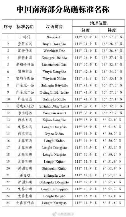 我国公布南海部分岛礁标准名称怎么回事？具体详情名单一览