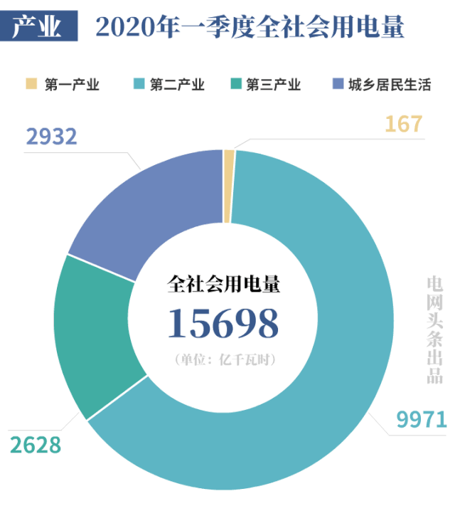 “中国经济长期向好趋势不因疫情而变”，从这个“晴雨表”看出来了