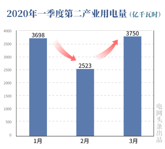 “中国经济长期向好趋势不因疫情而变”，从这个“晴雨表”看出来了