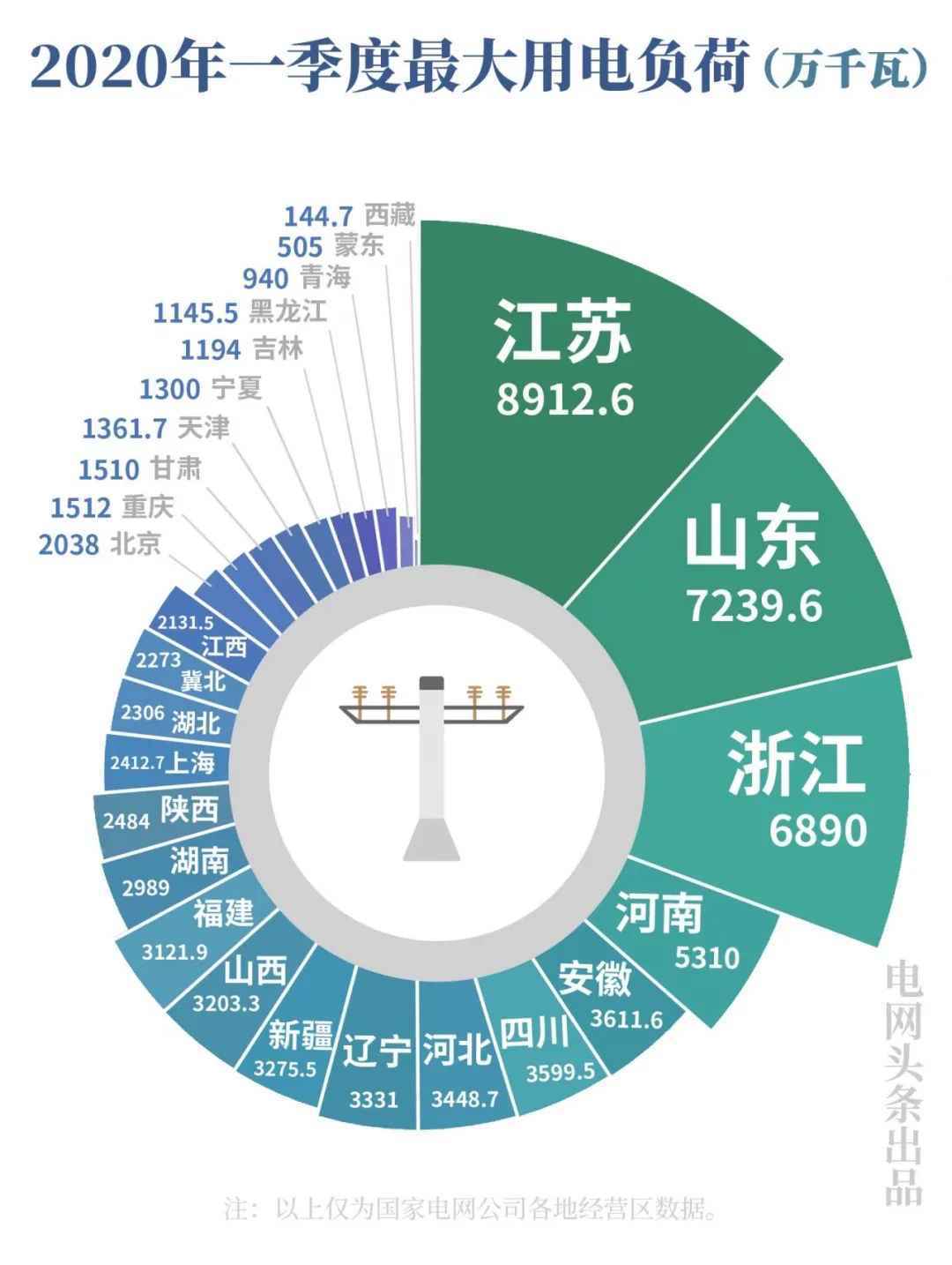 “中国经济长期向好趋势不因疫情而变”，从这个“晴雨表”看出来了