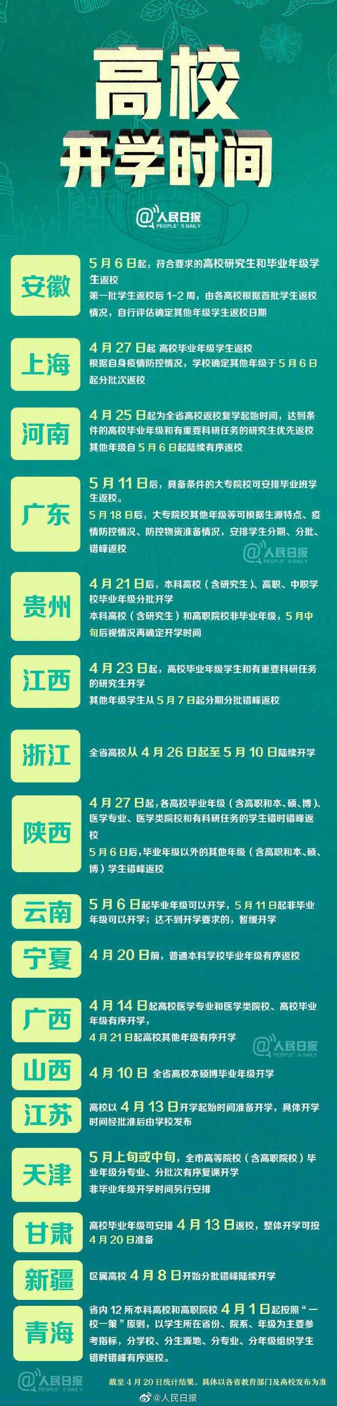 17个省份明确高校开学时间 2020全国高校开学时间表汇总最新