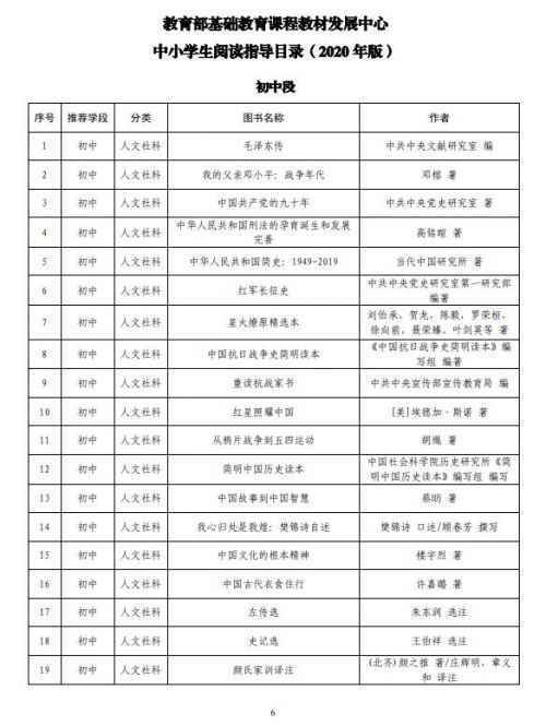 中小学生分级阅读指导目录最新完整版 2020年教育部推荐阅读书目