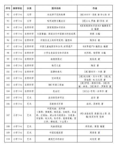 中小学生分级阅读指导目录最新完整版 2020年教育部推荐阅读书目