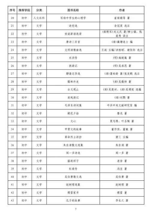 中小学生分级阅读指导目录最新完整版 2020年教育部推荐阅读书目