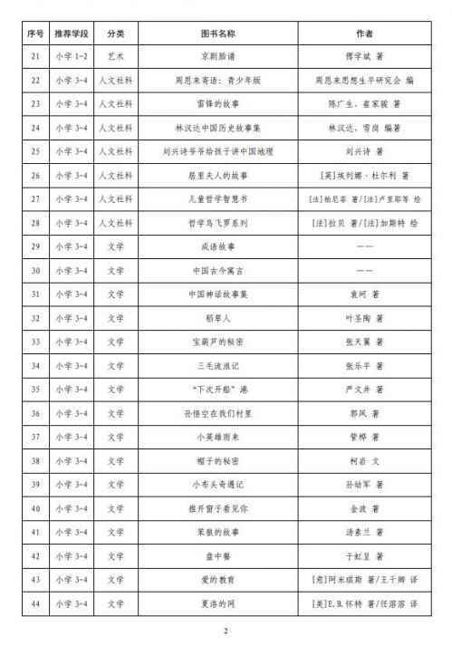 中小学生分级阅读指导目录最新完整版 2020年教育部推荐阅读书目