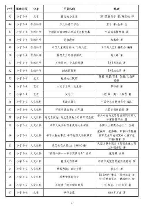中小学生分级阅读指导目录最新完整版 2020年教育部推荐阅读书目