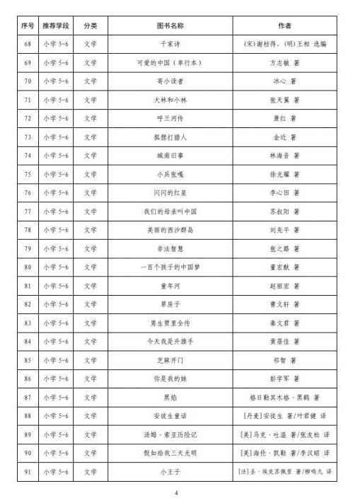 中小学生分级阅读指导目录最新完整版 2020年教育部推荐阅读书目