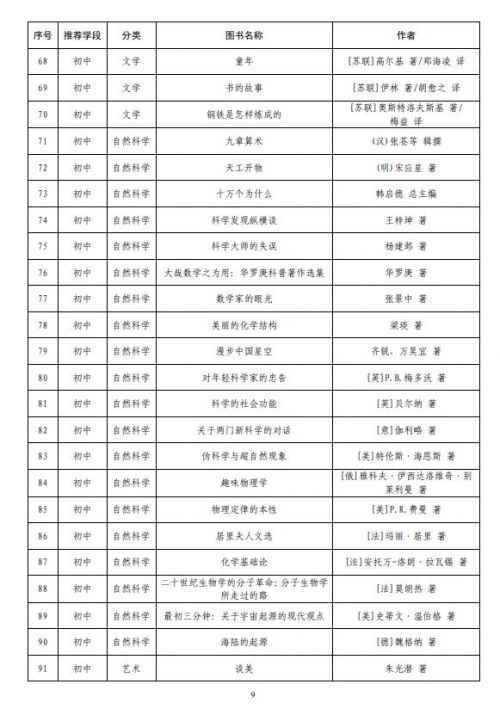 中小学生分级阅读指导目录最新完整版 2020年教育部推荐阅读书目