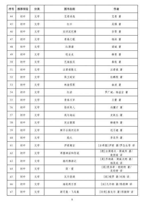 中小学生分级阅读指导目录最新完整版 2020年教育部推荐阅读书目