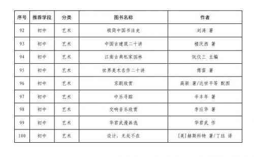 中小学生分级阅读指导目录最新完整版 2020年教育部推荐阅读书目