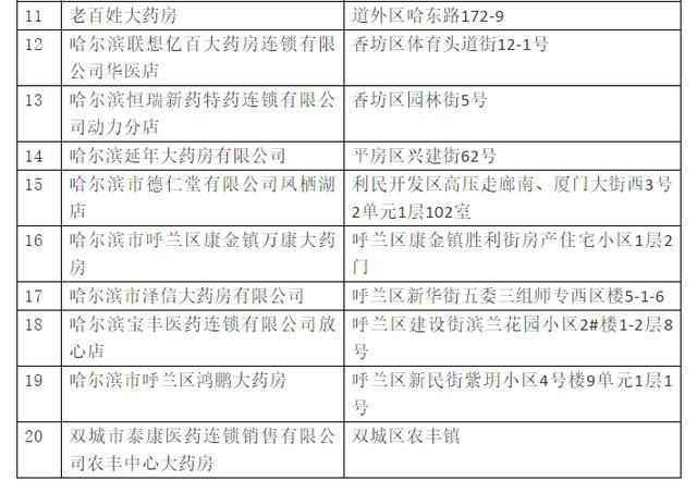 哈尔滨20家药店停业整顿的原因是什么 哈尔滨20家药店为什么被停业整顿
