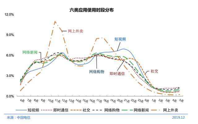 中国近5亿人不上网，使用技能缺乏占一半为主要原因