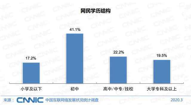 中国近5亿人不上网，使用技能缺乏占一半为主要原因