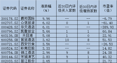 “五一”搭台促进旅游需求释放 消费结构或将发