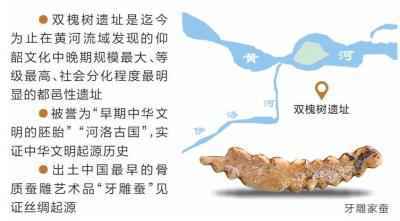 巩义双槐树遗址取得重大考古发现 揭开5000多年前“河洛古国”面纱