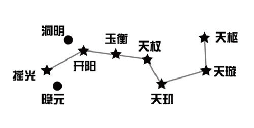 双槐树的9个陶罐，可能记录了一次超新星爆发