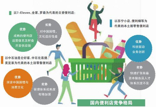 全时便利店京津门店月底全关怎么回事 全时便利店京津门店为什么月底全关