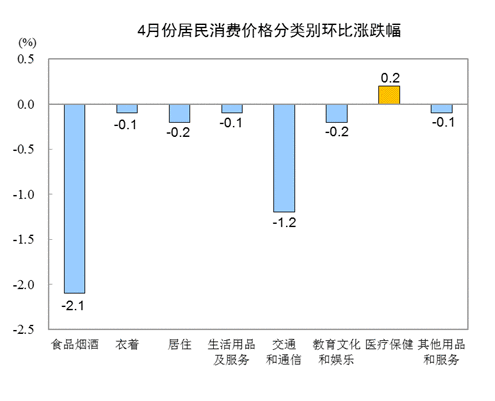 4月CPI重返3时代意味着什么？4月CPI重返3时代具体详情介绍