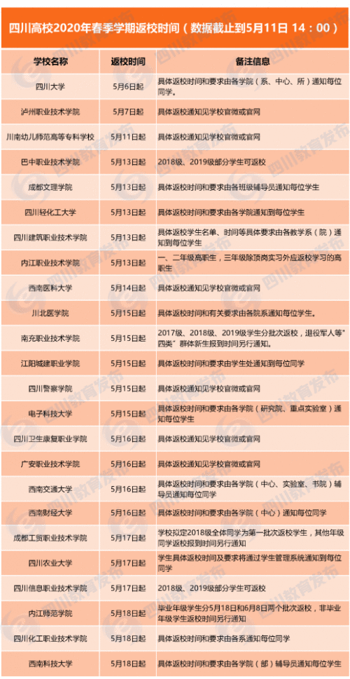 四川高校开学时间是几月几号 四川各个高校开学时间最新通知