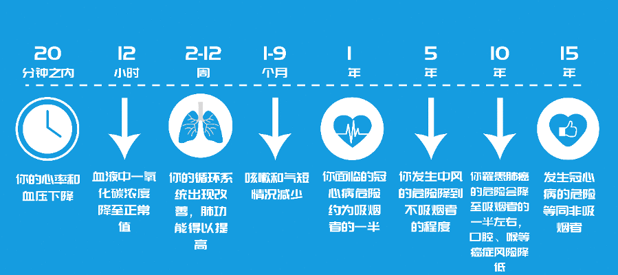疫情下世卫组织建议立即戒烟怎么回事 疫情跟戒烟有什么关系吗