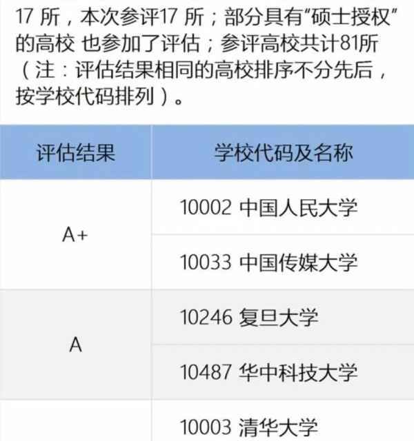 清华大学新闻与传播学院取消本科怎么回事 背后真正原因揭秘