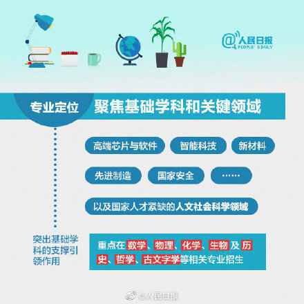 强基计划和自主招生有什么区别  强基计划详细专业名单2020