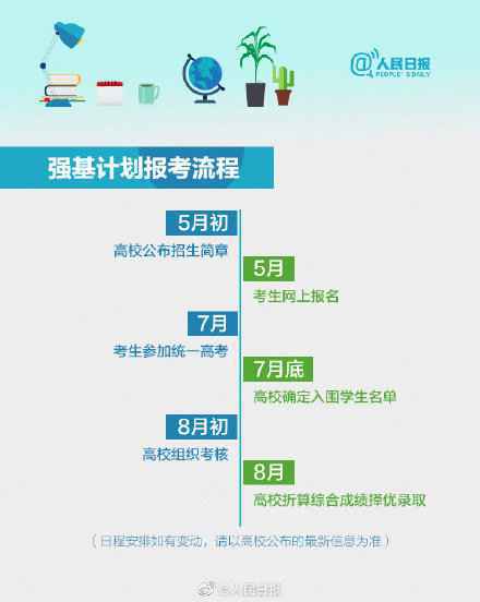 强基计划和自主招生有什么区别  强基计划详细专业名单2020