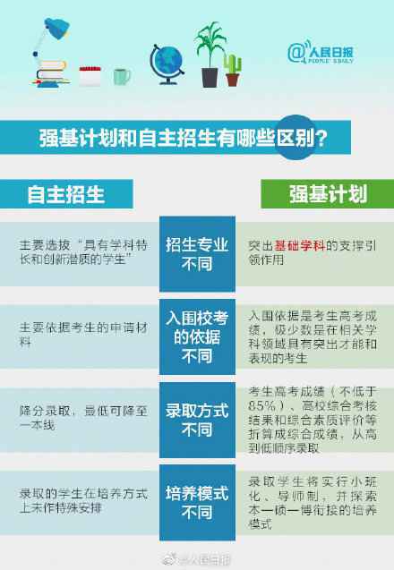 强基计划和自主招生有什么区别  强基计划详细专业名单2020