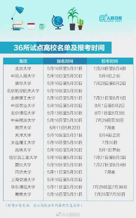 强基计划和自主招生有什么区别  强基计划详细专业名单2020