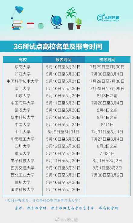 强基计划和自主招生有什么区别  强基计划详细专业名单2020