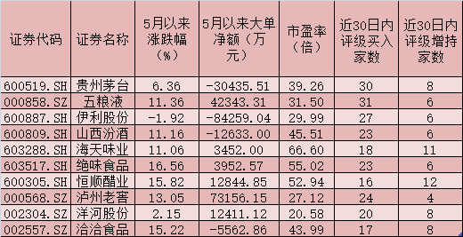 贵州茅台股价再创历史新高 茅台=黄金？听听机构怎么说