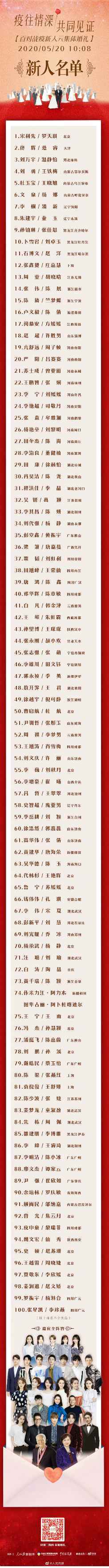 今天，这一百对战疫新人要结婚啦