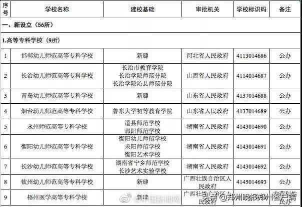 注意！教育部撤销3所高校