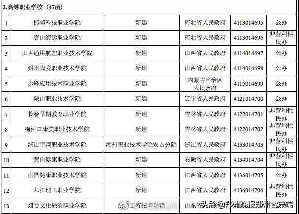 注意！教育部撤销3所高校