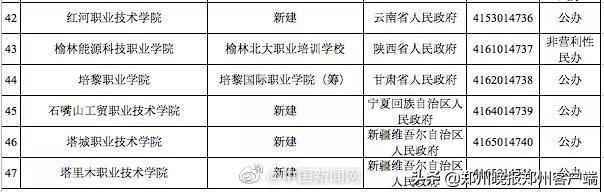 注意！教育部撤销3所高校