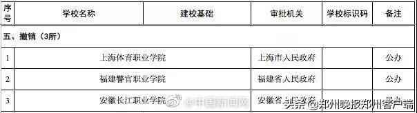 注意！教育部撤销3所高校