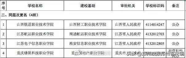 注意！教育部撤销3所高校