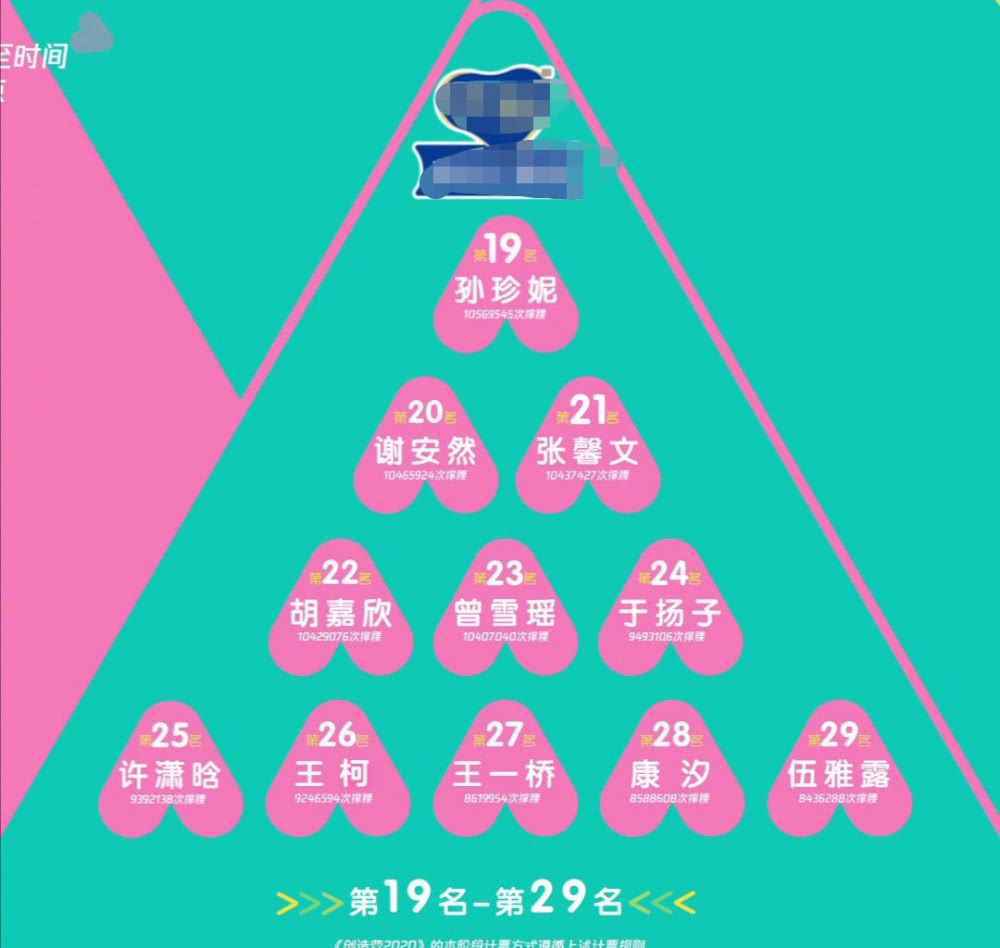 创造营排名最新公布 希林娜依高第一怎么回事会夺冠吗背景揭秘