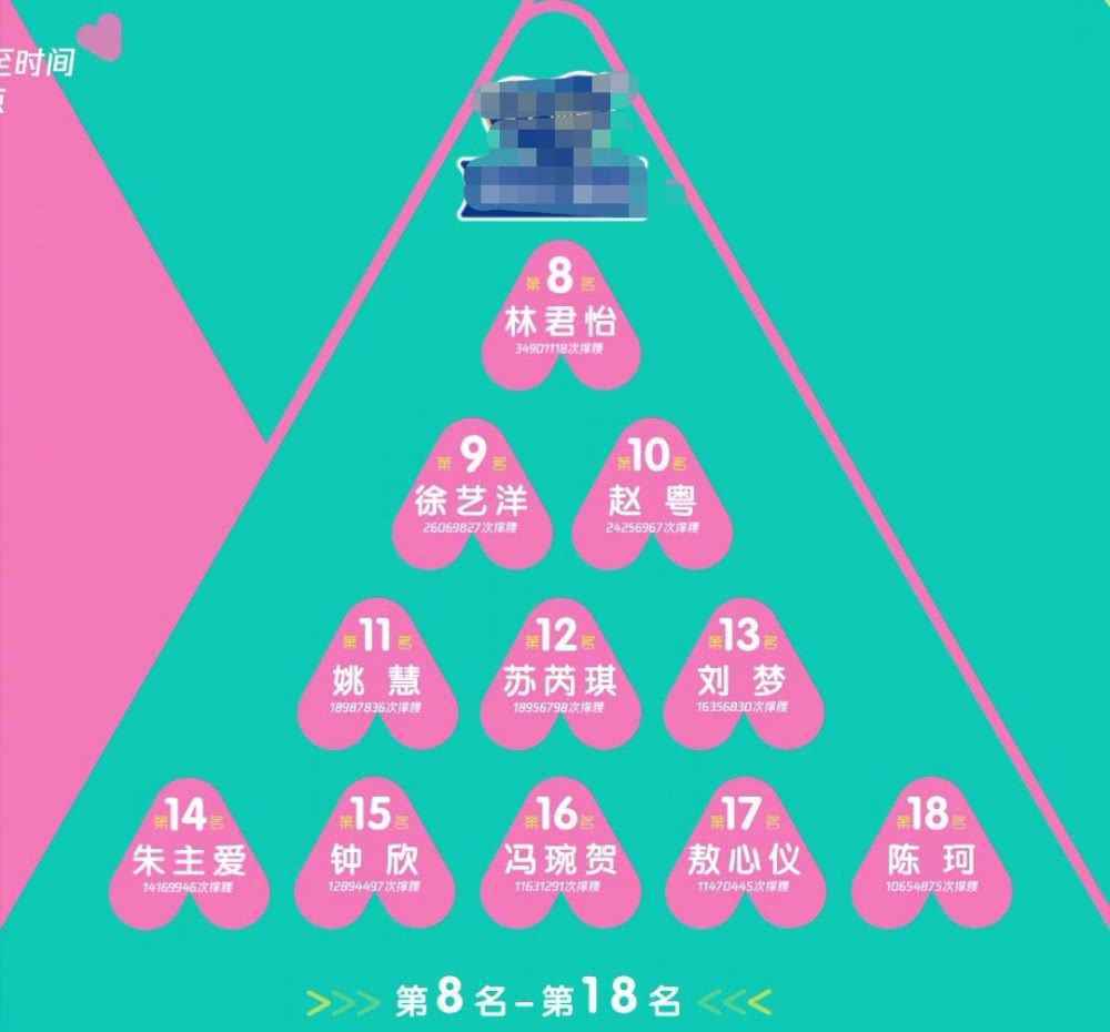 创造营排名最新公布 希林娜依高第一怎么回事会夺冠吗背景揭秘