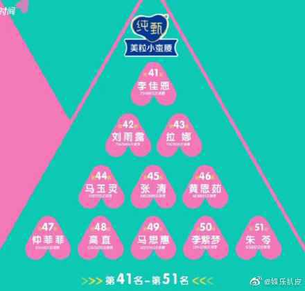 创造营2020综艺55强晋级名单曝光 创造营2020 55强排名最新消息