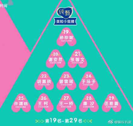 创造营2020综艺55强晋级名单曝光 创造营2020 55强排名最新消息