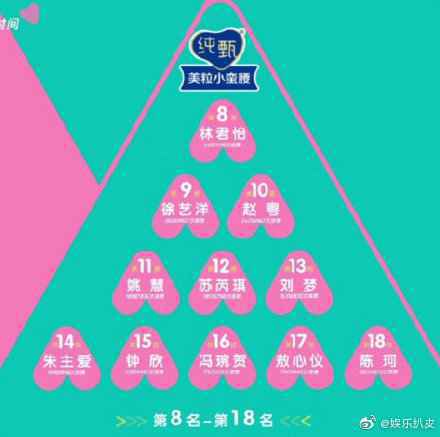 创造营2020综艺55强晋级名单曝光 创造营2020 55强排名最新消息