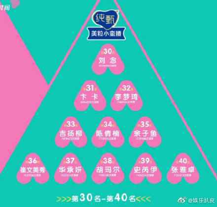 创造营2020综艺55强晋级名单曝光 创造营2020 55强排名最新消息