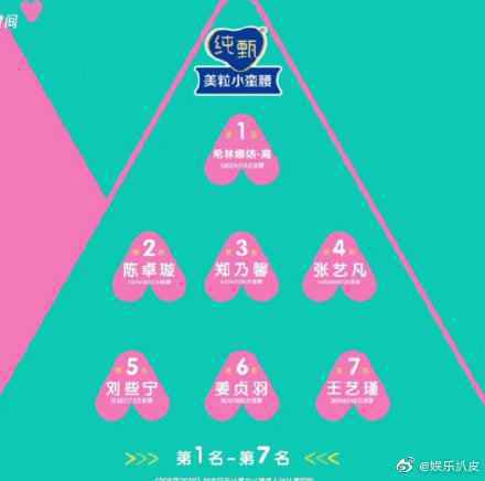 创造营2020综艺55强晋级名单曝光 创造营2020 55强排名最新消息