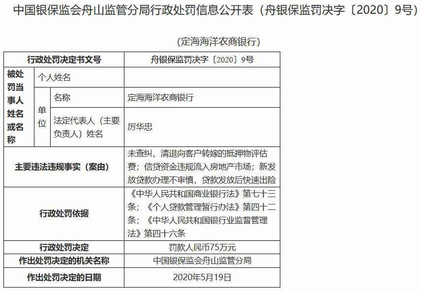 严查信贷资金流入房市！定海海洋农商银行受罚