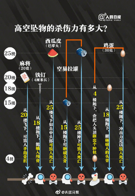 5岁男童被砸身亡怎么回事？具体详情来龙去脉曝光令人愤怒