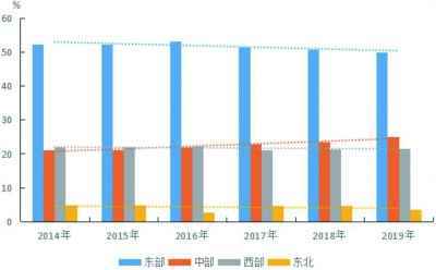 央行发布区域金融运行报告 2019年区域经济七大特点值得关注