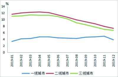 央行发布区域金融运行报告 2019年区域经济七大特点值得关注