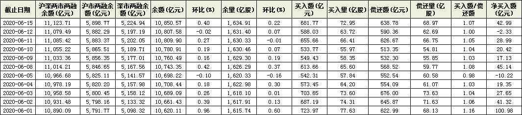 创业板指再创反弹新高！多路资金热涌配置这三条主线